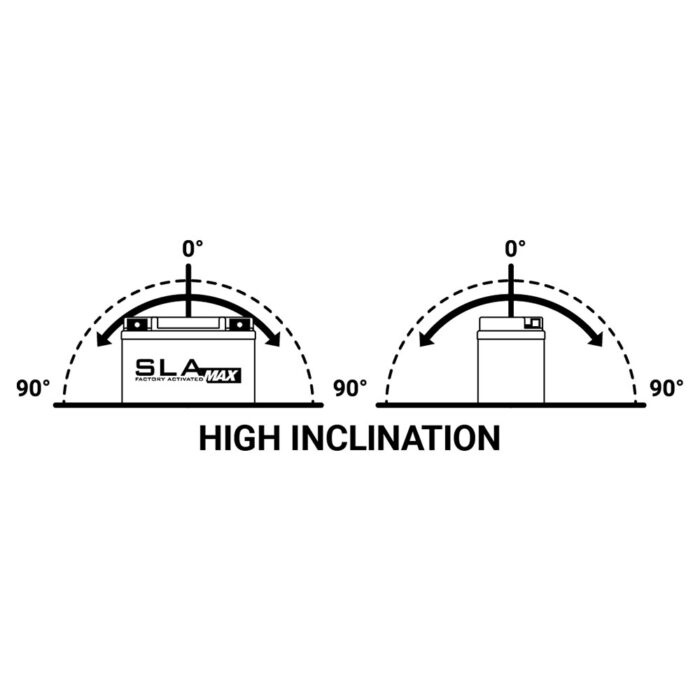 Akumulator BS 12V 20Ah SLA BGZ20HL-FA desni (176x89x154) 320A - Slika 2