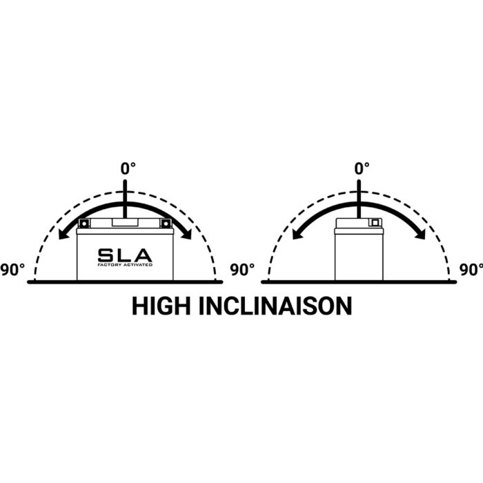 Akumulator BS 12V 4Ah BTX4L-FA SLA desni plus (113x70x85) 65A - Slika 2