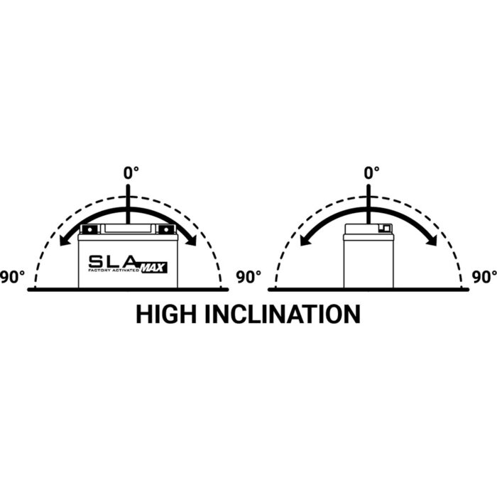 Akumulator BS 12V 16Ah gel BGZ16HL-FA desni plus (150x88x145) 240A SLA Max - Slika 3