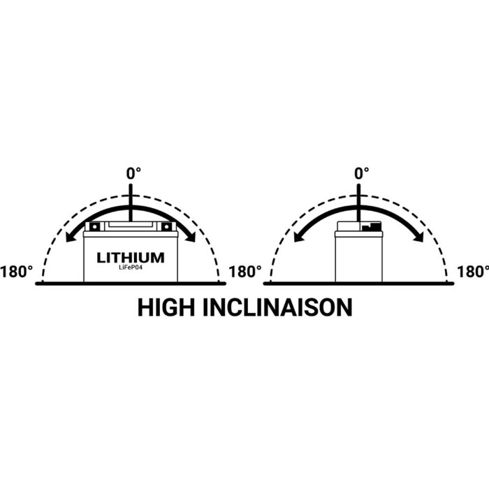 Akumulator litijumski BS 12V 90Wh LITHIUM levi plus (148x86x105) 480A - Slika 2